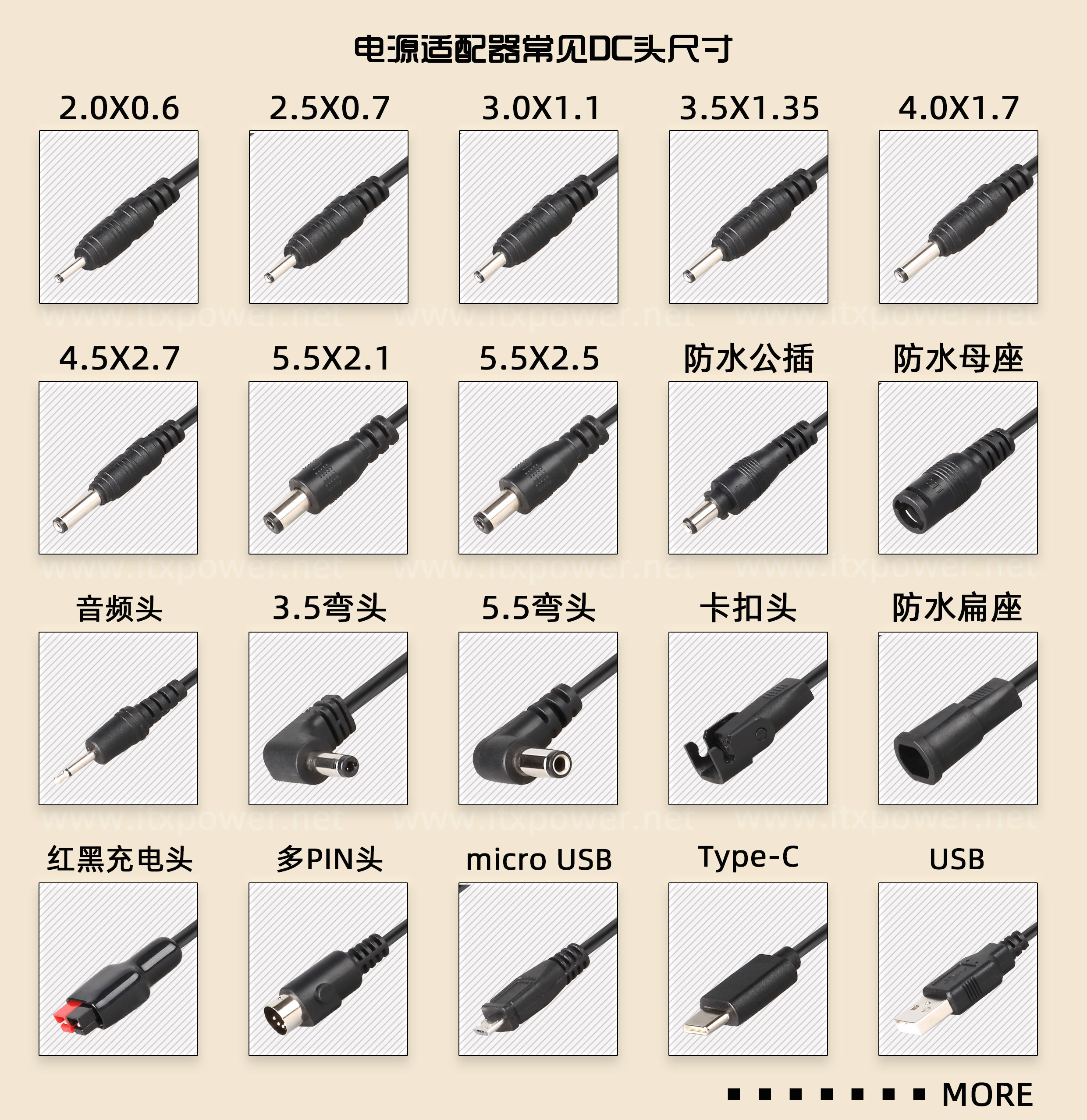 電源适配器DC頭規格